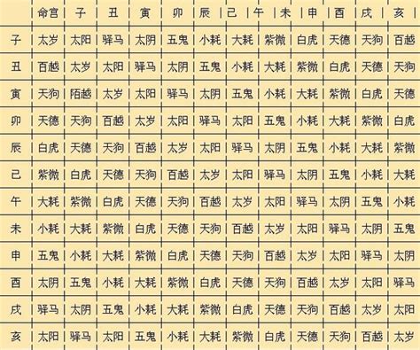 八字命宮算法|八字命宫算命,命宫宫度推算法